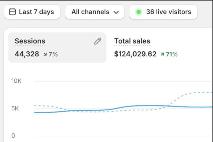 Balancing College Life and a Seven-Figure E-Commerce Business