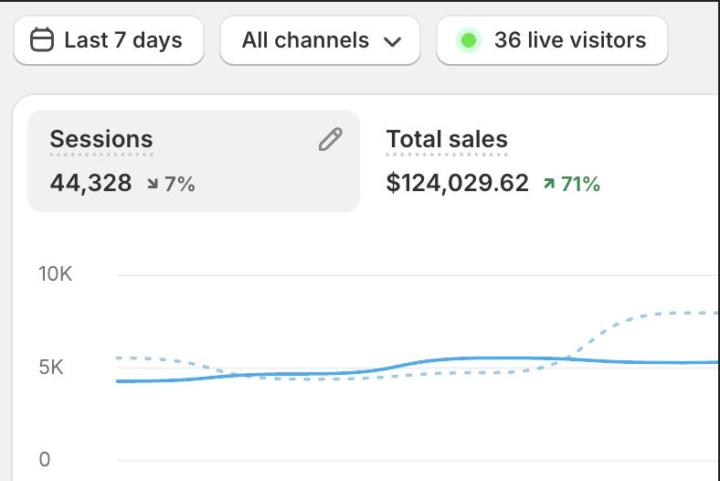 Balancing College Life and a Seven-Figure E-Commerce Business