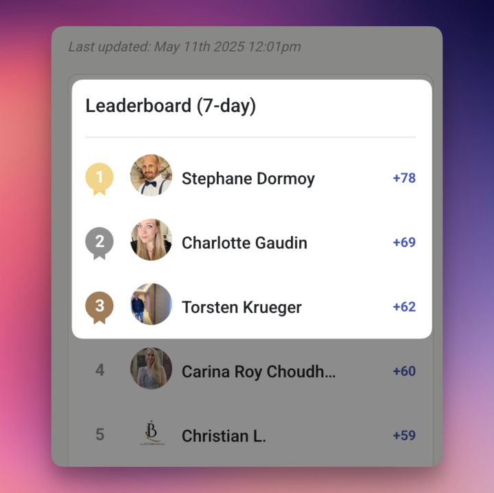 🎉 [KW19] Weekly Champions – wir feiern euch! 🎉