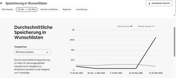 Hier mal ein Screenshot von einem meiner Inserate