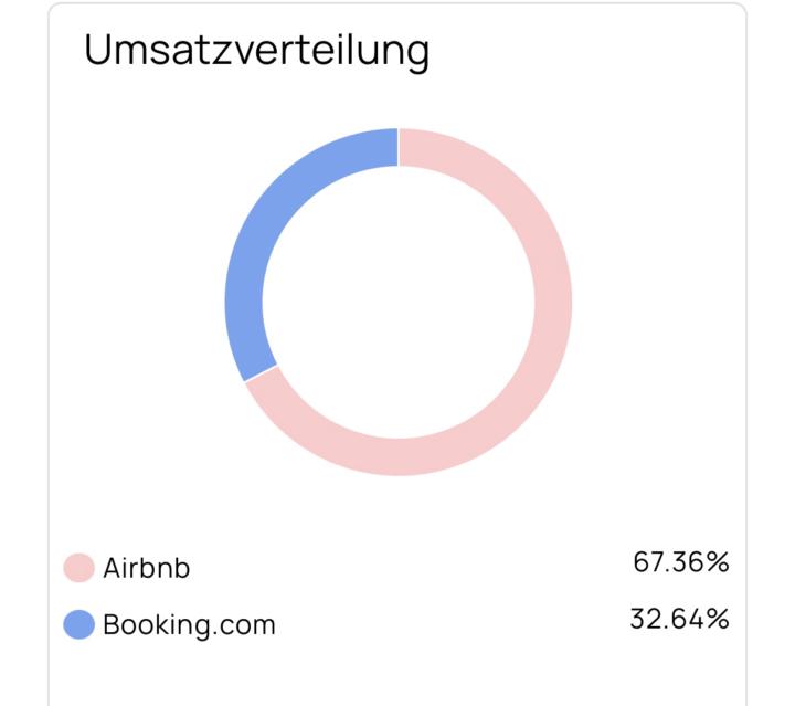 🔝 Danke euch – mein neues Inserat wurde richtig gepusht! 🙏