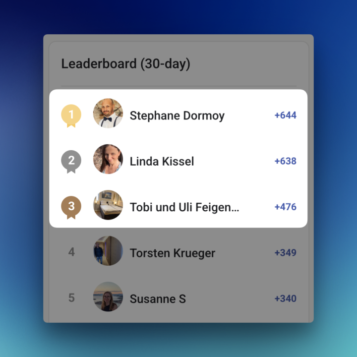 🎉 Monthly Champions Alert – Die Sieger für den April stehen fest 🏆