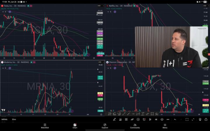 PRACTICANDO Stock Market, EJECUTANDO.. APRENDIENDO Sinergeticos