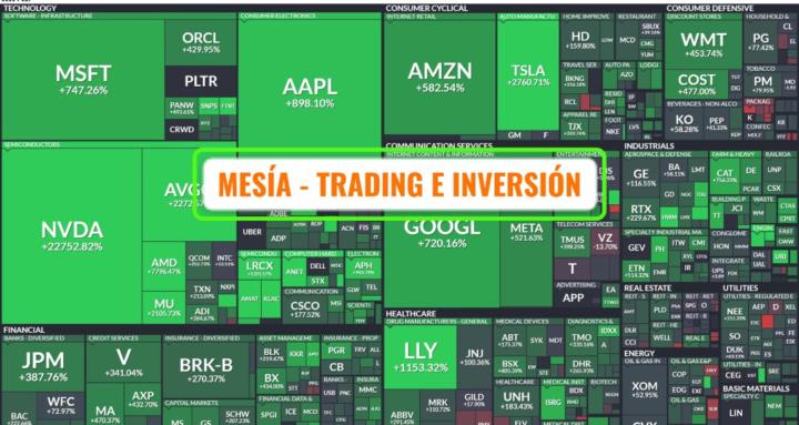 MESIA - TRADING E INVERSIÓN