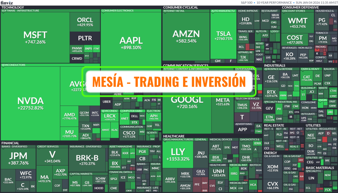 MESIA - TRADING E INVERSIÓN