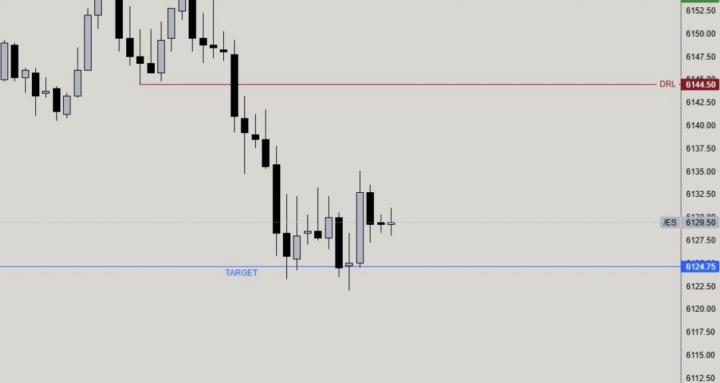 Day Trading Amateur