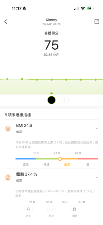 接觸跳繩一個月後感