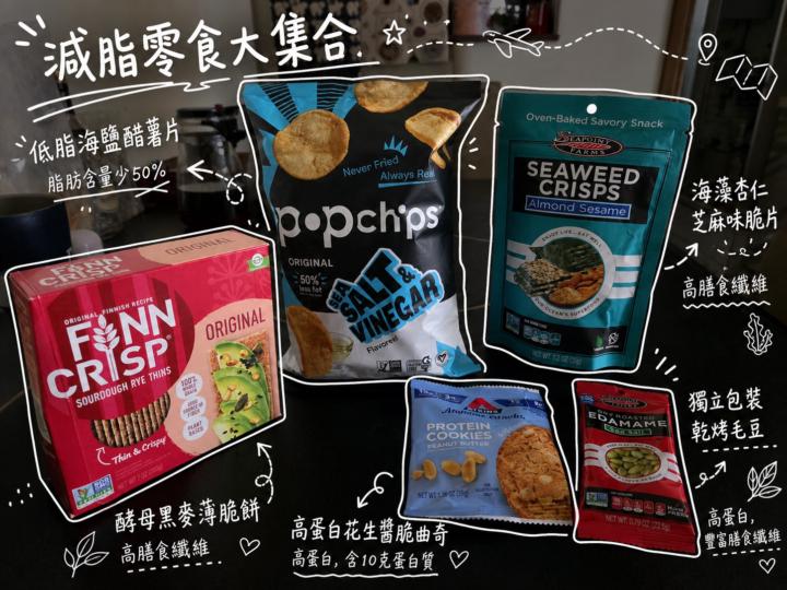我也有會嘴饞的時侯...公開我的減脂零食!