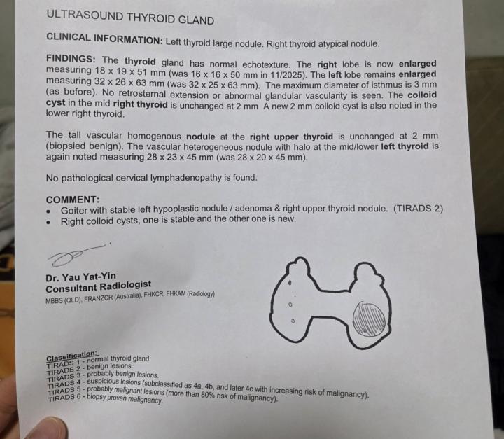 甲狀腺超音波報告出了...