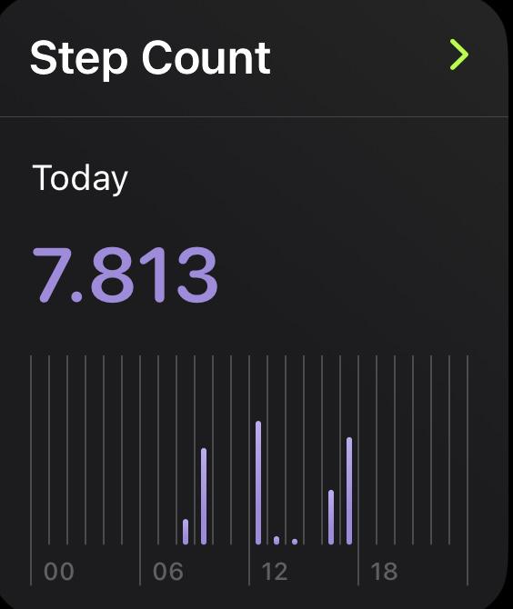 Kickstartday6 Stepcount✅