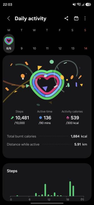 Accountability day 6