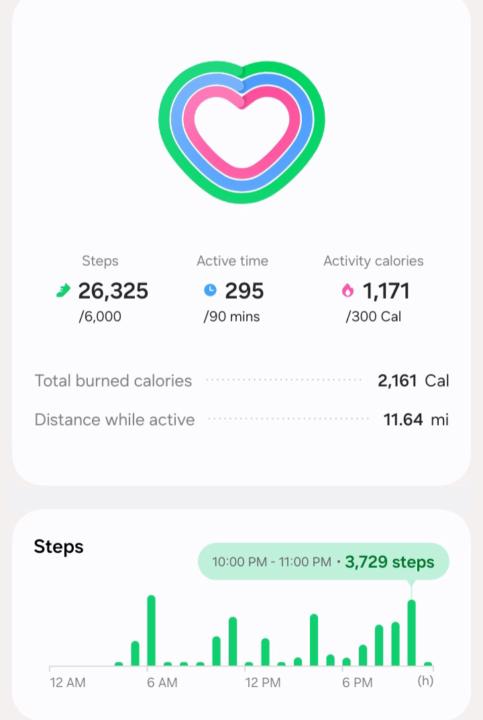 Ramadan Day 2 wrap up