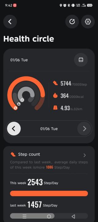 Day 5 Step count