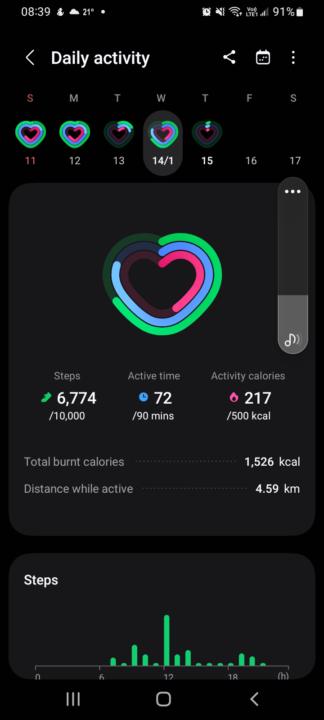 Day 13 dinner and update