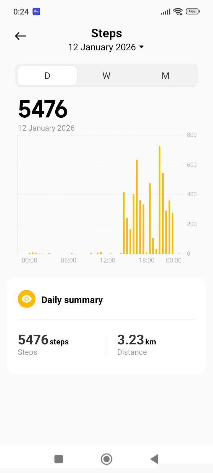 I will repeat say 10