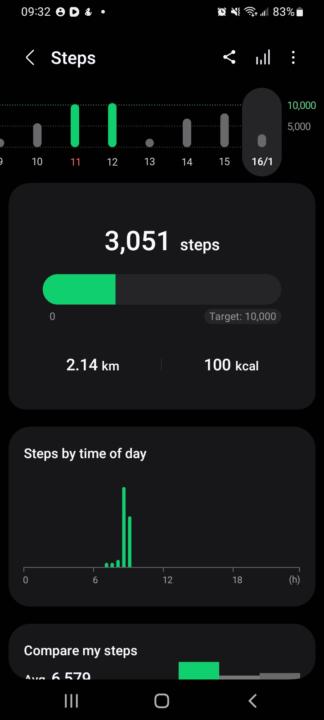 Breakfast day 15 (cheat meal)