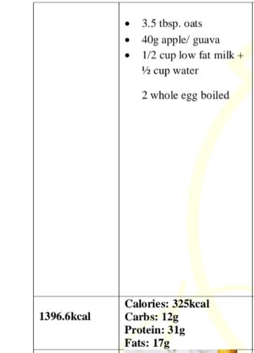 Please clear my confusion