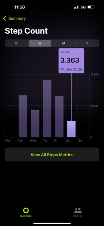 Step Count