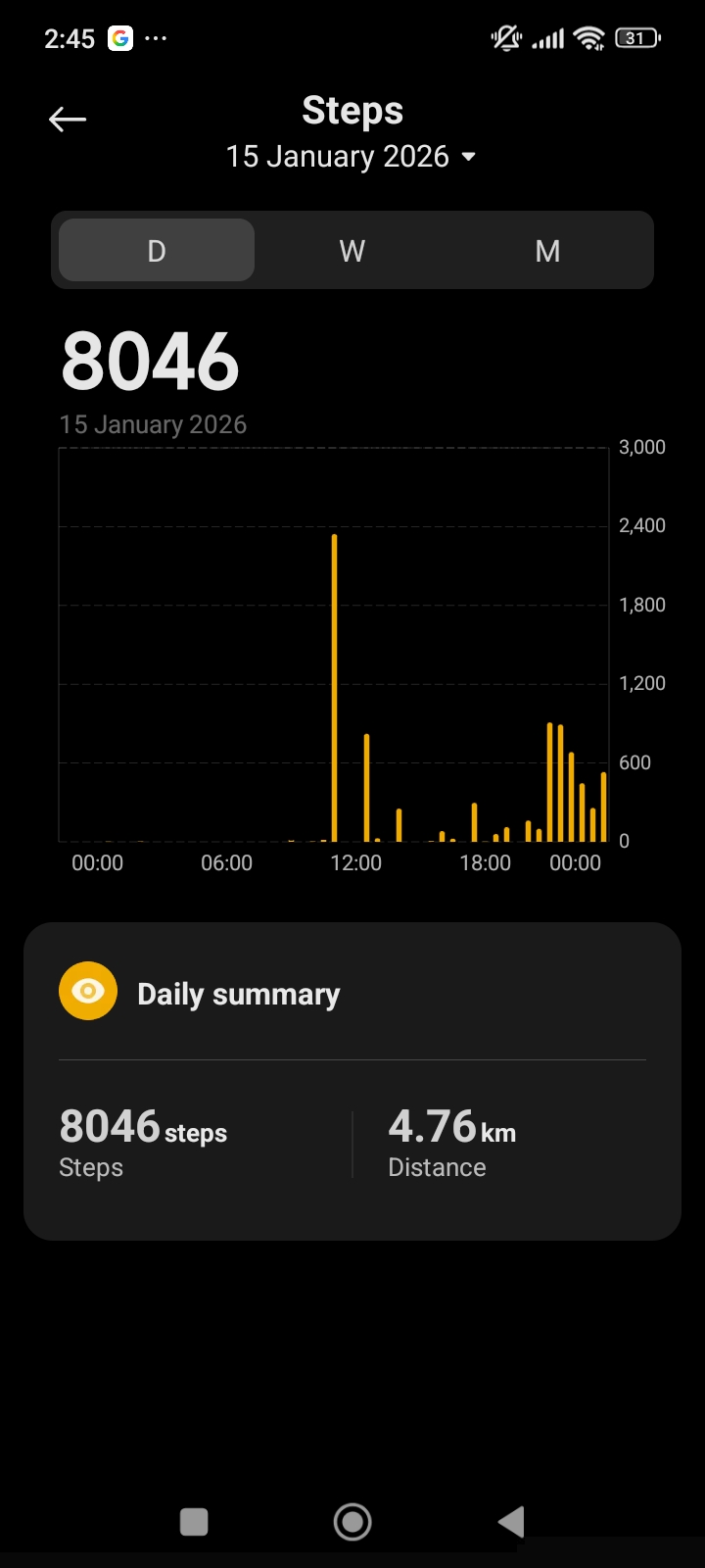 Day 12 ( I didn't stop no sugar days I just buckled up🤪)