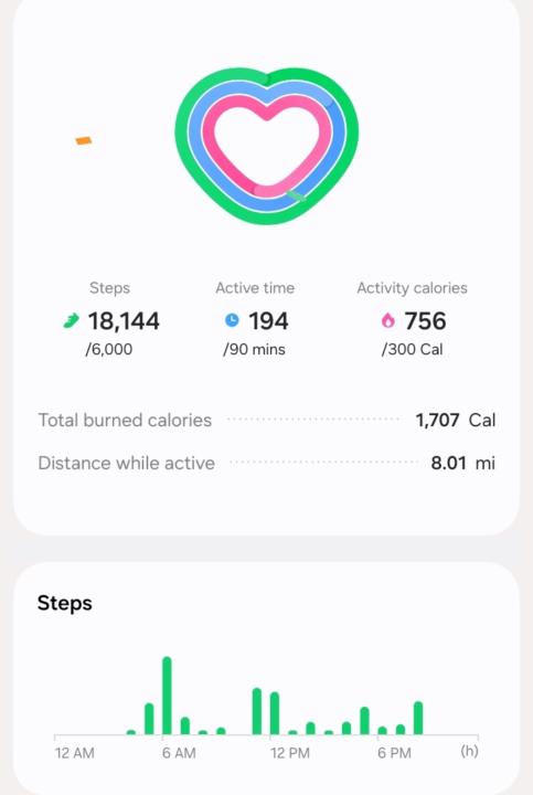 Ramadan Day 3 wrap up