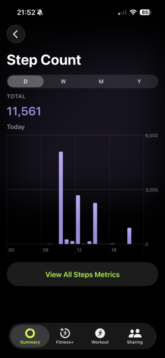 DAY 10: Full Integration Day 👑🔥