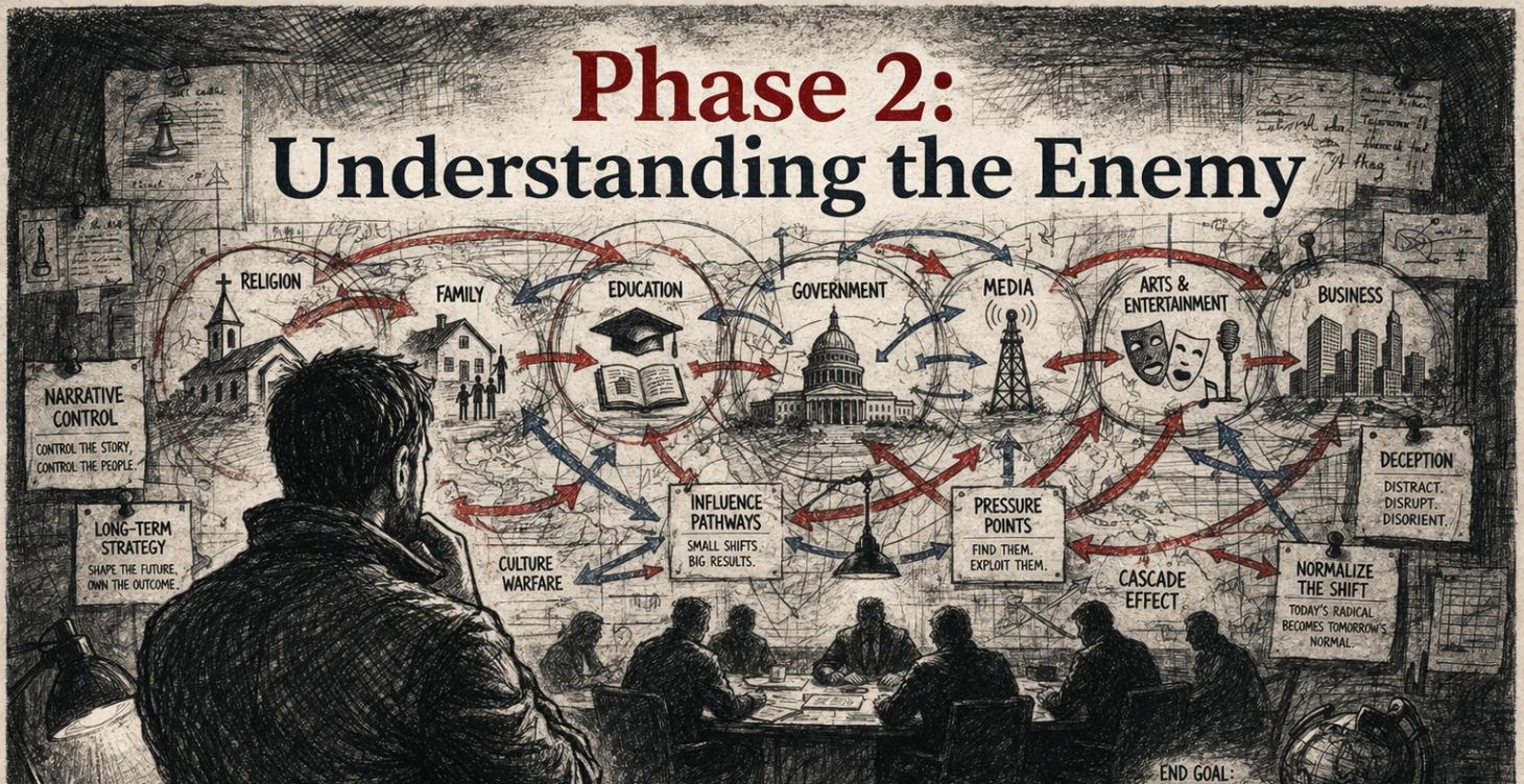Phase 2: Understanding the Enemy
