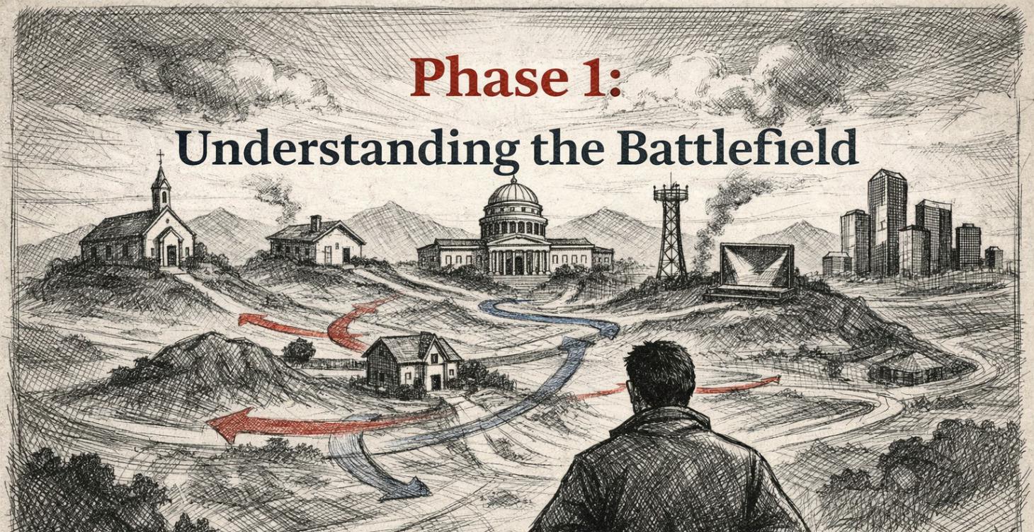 Phase 1: Understanding the Battlefield