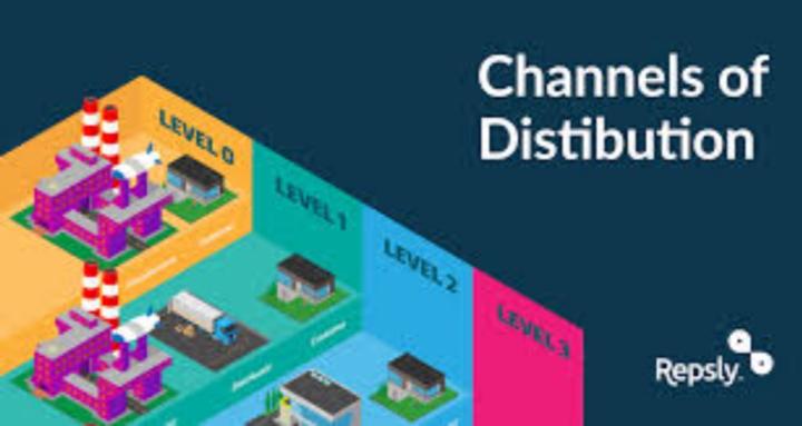 The Distribution-Led Playbook