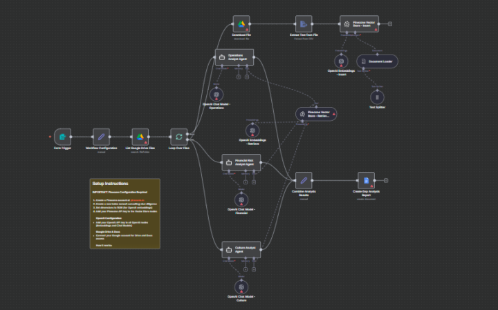 The "AI Junior Consultant" (Auto-Discovery & Gap Analysis)
