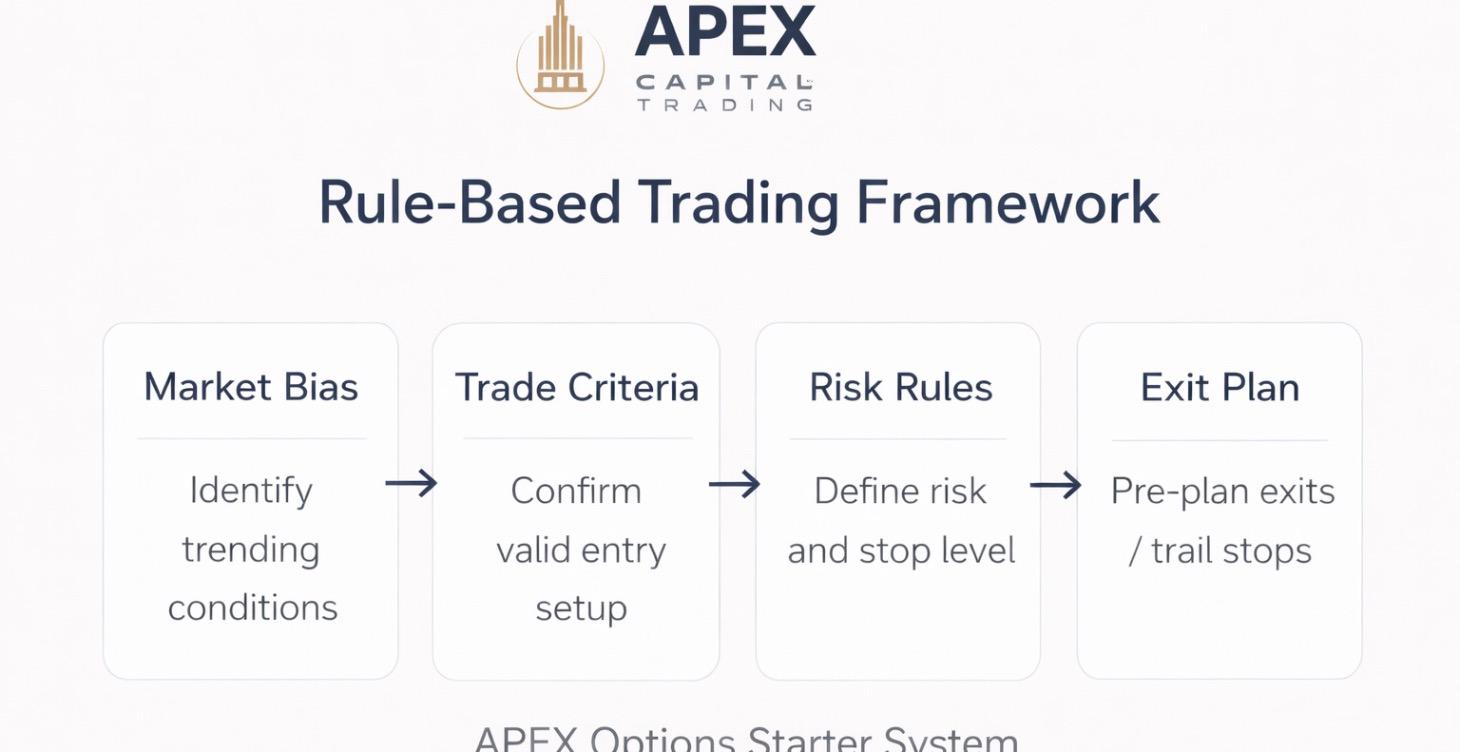 APEX OPTIONS STARTER SYSTEM