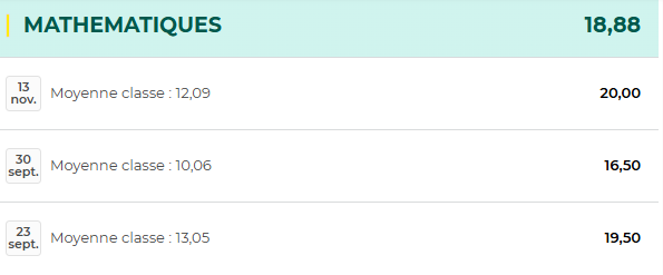 Le fruit du travaille !!