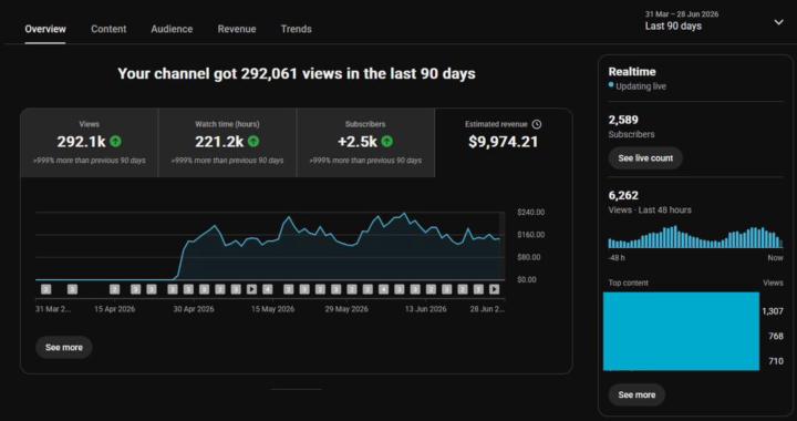 292K+ views.