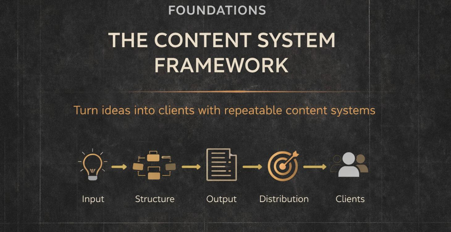Foundations: The Content System Framework