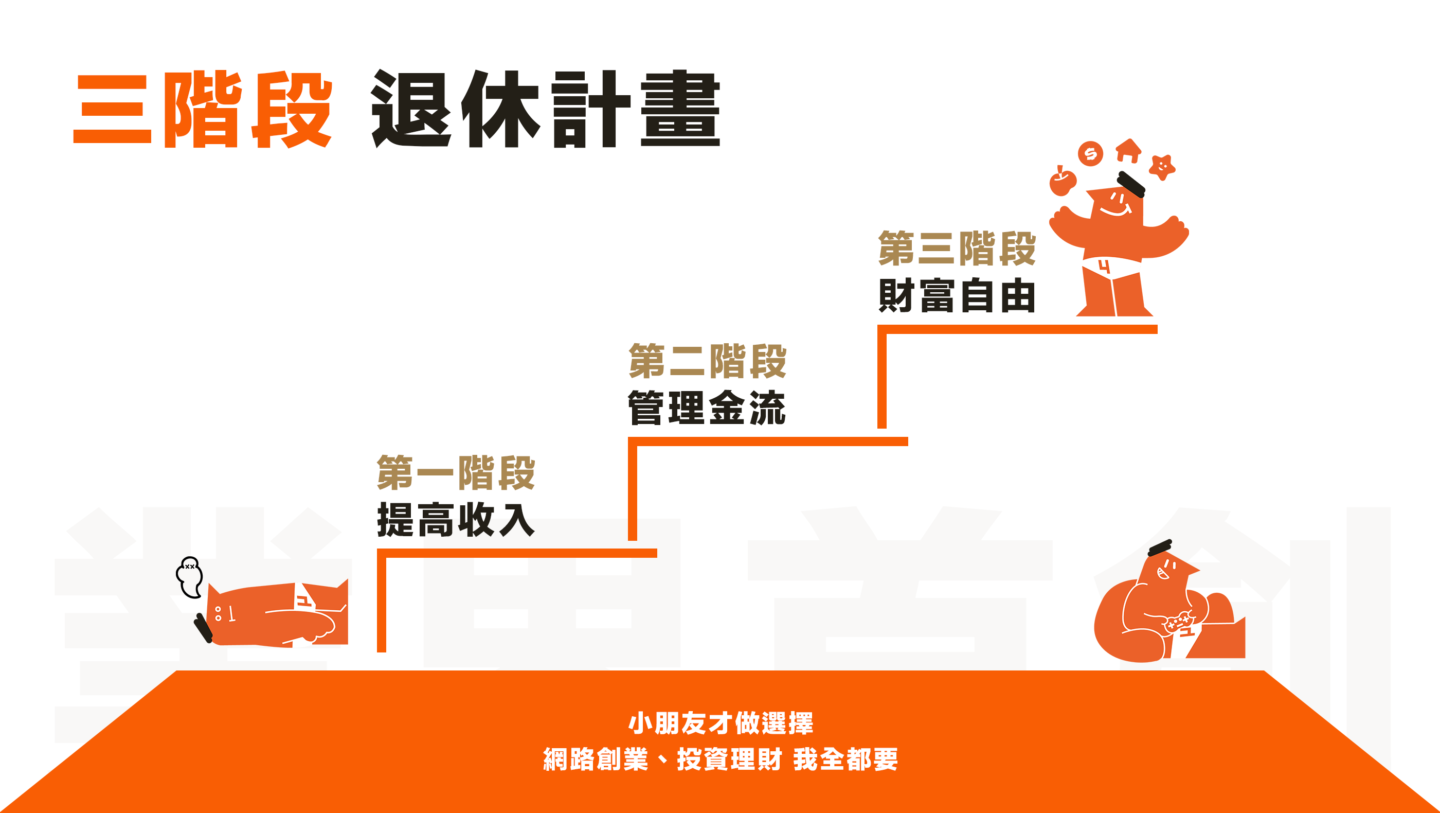 一人公司退休計畫