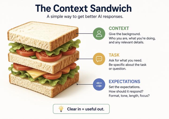 The Context Sandwhich