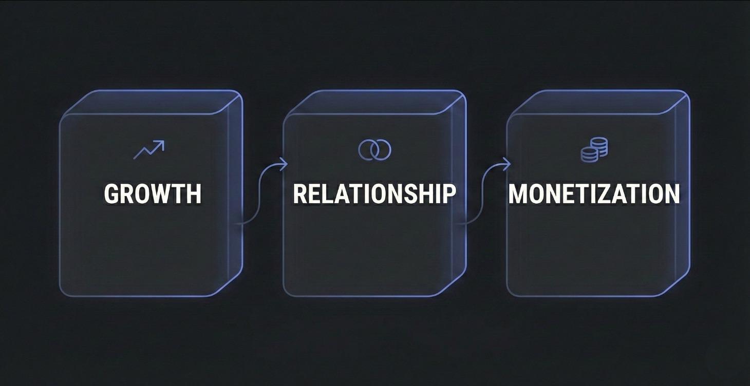 How to Organize Your Content So It Actually Works