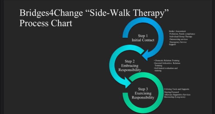 SidewalkTherapy ’Solid Ground’