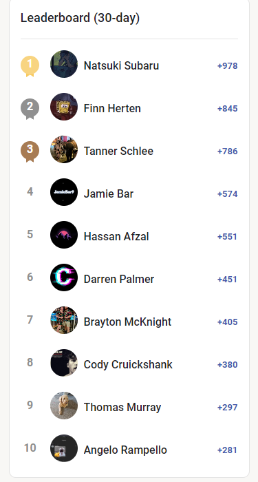 The April Leaderboard Results Are In...