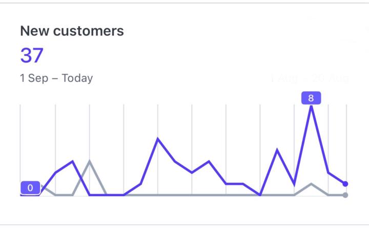 37 New Clients and still lots of room for more this month 