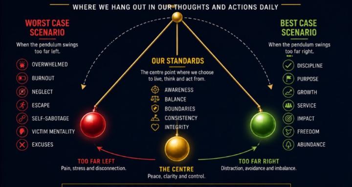 The Pendulum Brotherhood