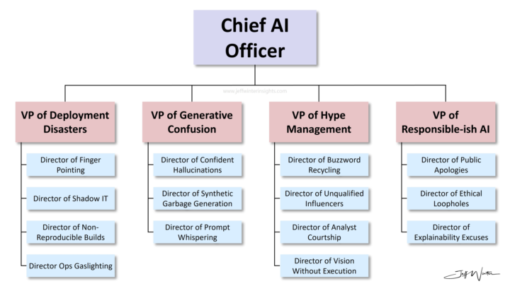 Jalisco ante la ola de IA: por qué tu empresa necesita un Chief AI Officer hoy