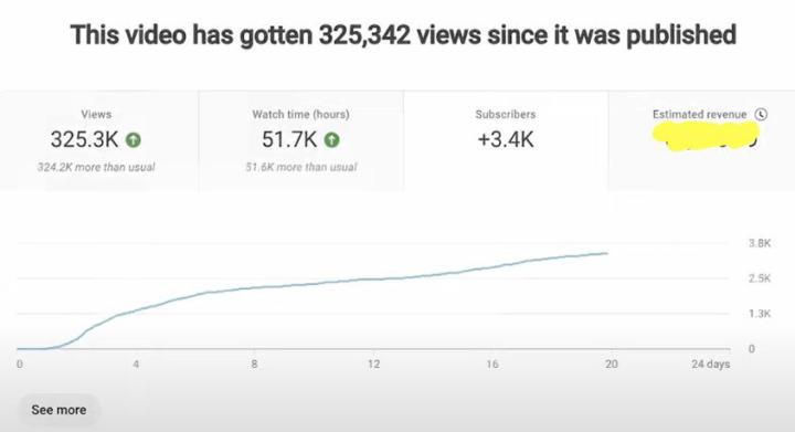 How much YouTube pays for a video 
