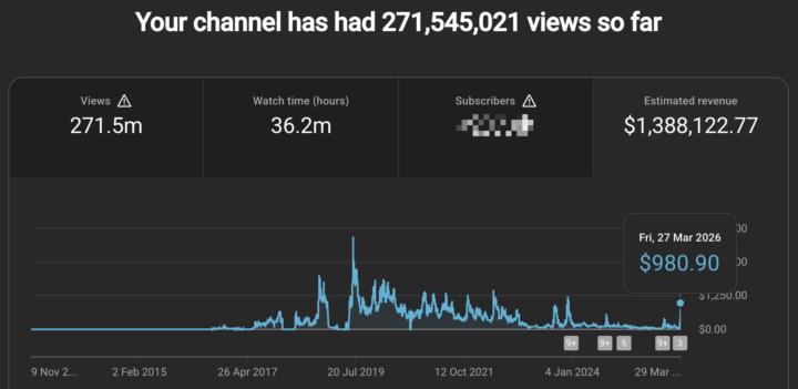 Channel growth $