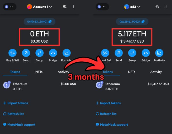 Many start in crypto with $0 & don't understand what to do.