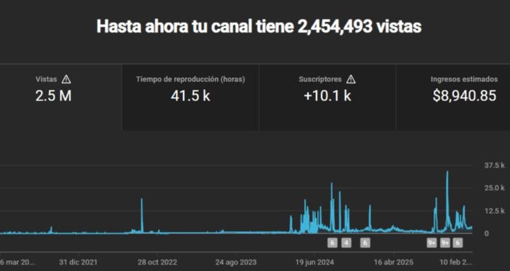 Bryan And Youtube optimización