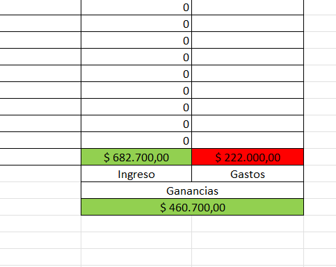 Ventas y ganancias 