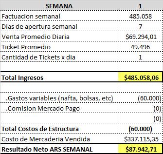 Primeros dias de ventas