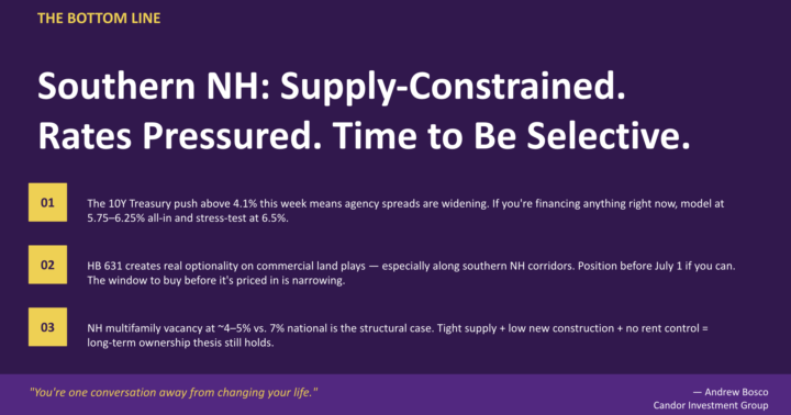 📊 Southern NH Market Brief — Week of March 5, 2026