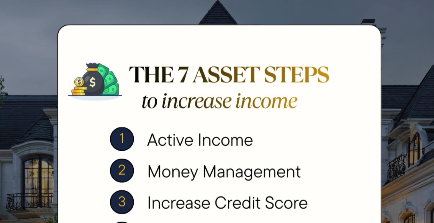 The 7 Asset Steps