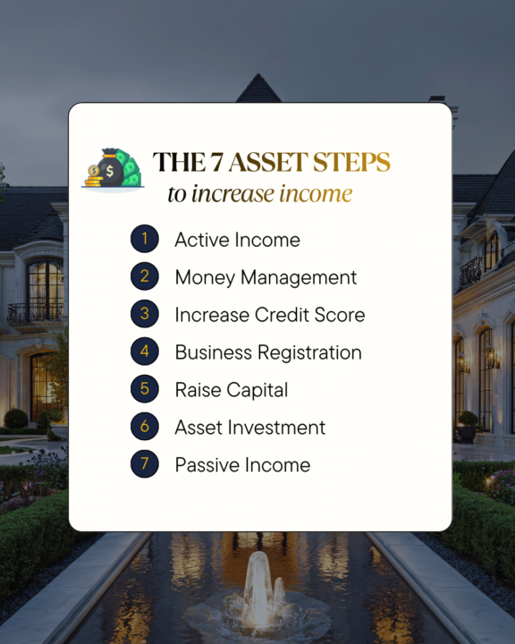 The 7 Asset Steps